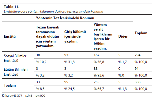 Tablo - 11
