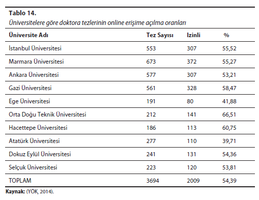 Tablo - 14