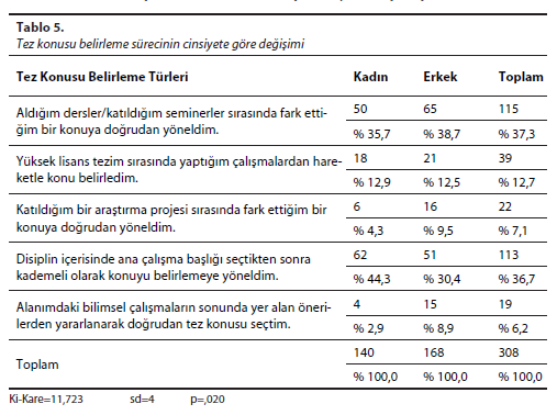 Tablo - 5