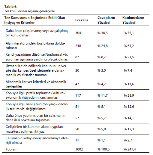 Tablo - 6