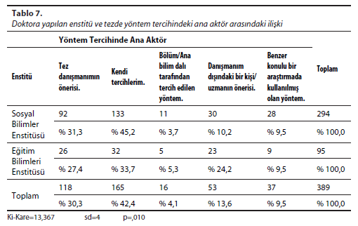 Tablo - 7