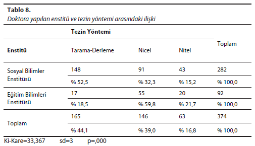 Tablo - 8